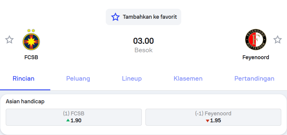 Prediksi FCSB vs Feyenoord UEFA Europa League – Holywin69