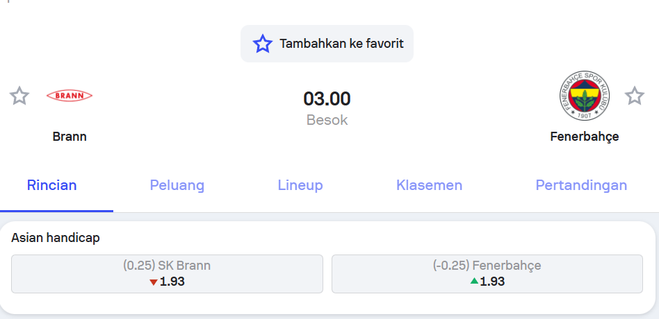 Prediksi Brann vs Fenerbahce UEFA Europa League – Holywin69