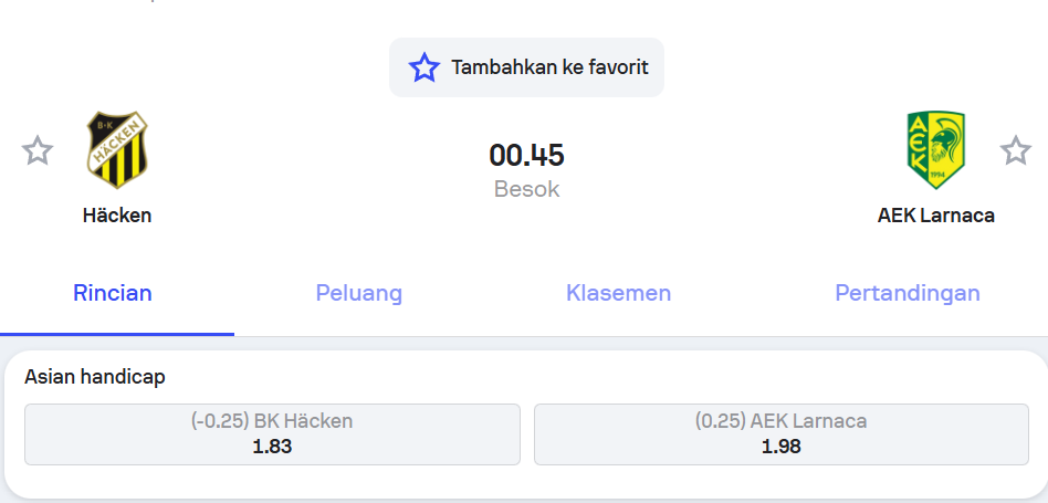 Prediksi Häcken vs AEK Larnaca – Holywin69