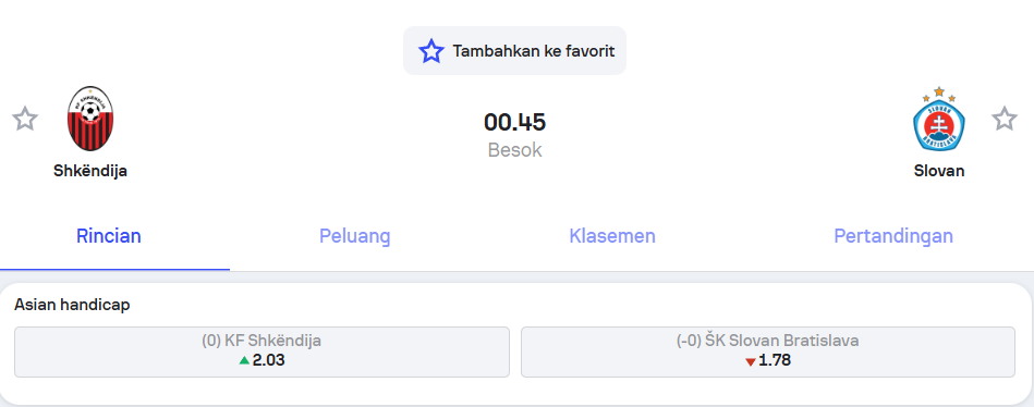 Josué Legia Warszawa vs Lulaj FC Noah Kunci Lini Tengah dan Pertahanan UEFA Conference League – Holywin69