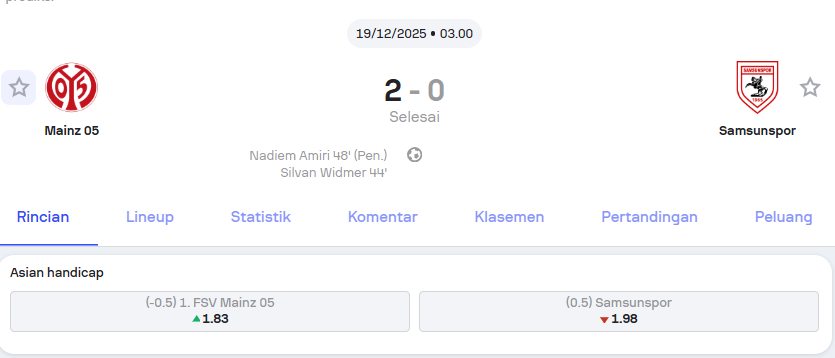 Mainz 05 vs Samsunspor pertandingan persahabatan – Holywin69
