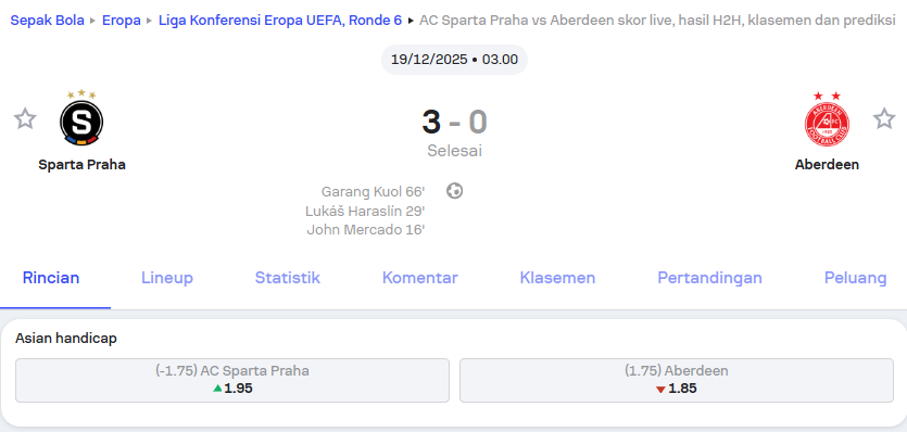 Sparta Praha vs Aberdeen Liga Konferensi Eropa UEFA – Holywin69