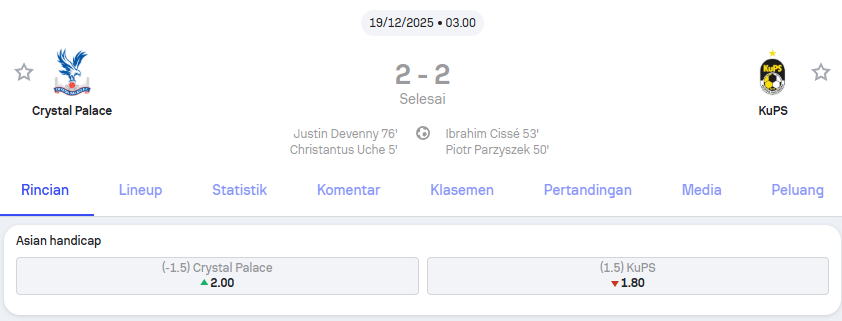 Crystal Palace vs KuPS KONFERENSI EROPA UEFA – Holywin69