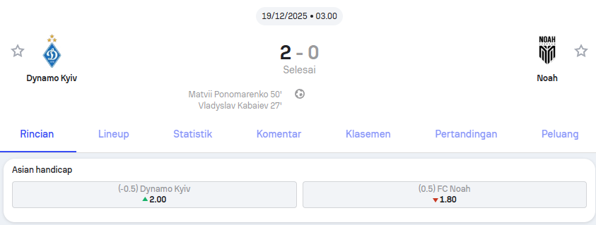 Dynamo Kyiv vs Noah KONFERENSI EROPA UEFA – Holywin69