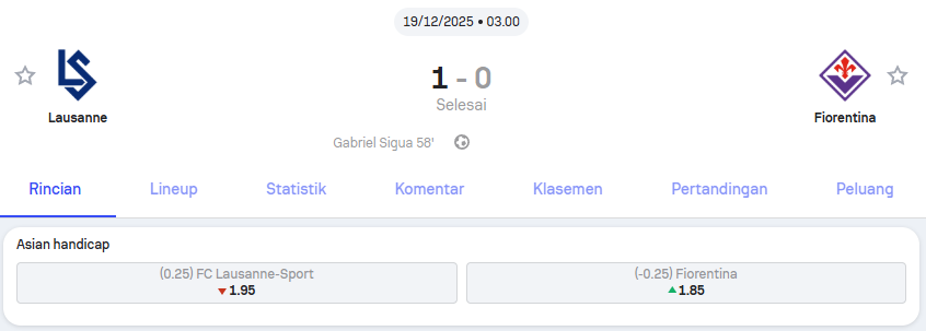 Lausanne vs Fiorentina KONFERENSI EROPA UEFA – Holywin69