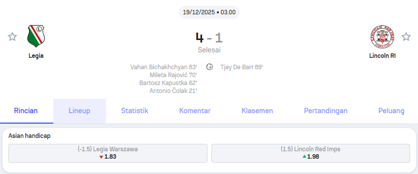 Legia Warszawa vs Lincoln Red Imps KONFERENSI EROPA UEFA – Holywin69