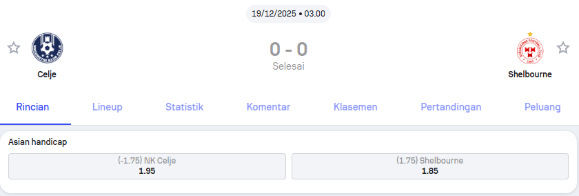 Celje vs Shelbourne KONFERENSI EROPA UEFA – Holywin69