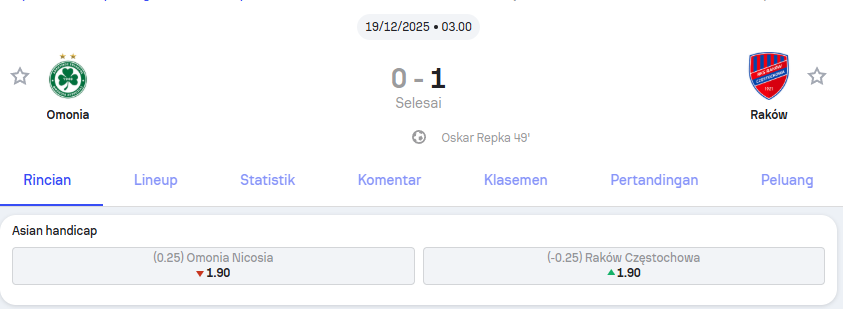 Omonia vs Raków KONFERENSI EROPA UEFA – Holywin69