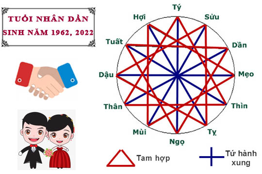 Tuổi Dần sinh năm bao nhiêu