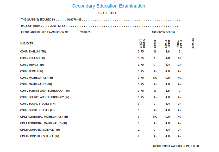 Dikshya SEE Result - 1