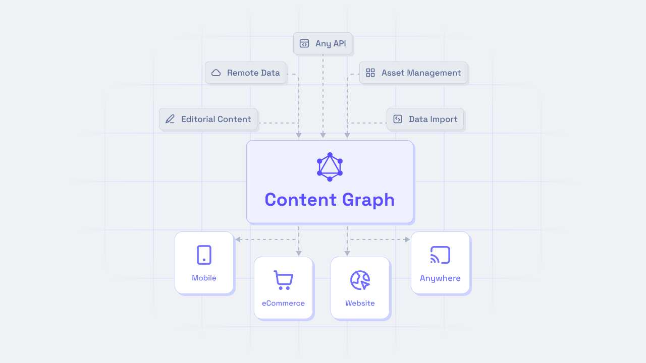 The Contwnt Graph