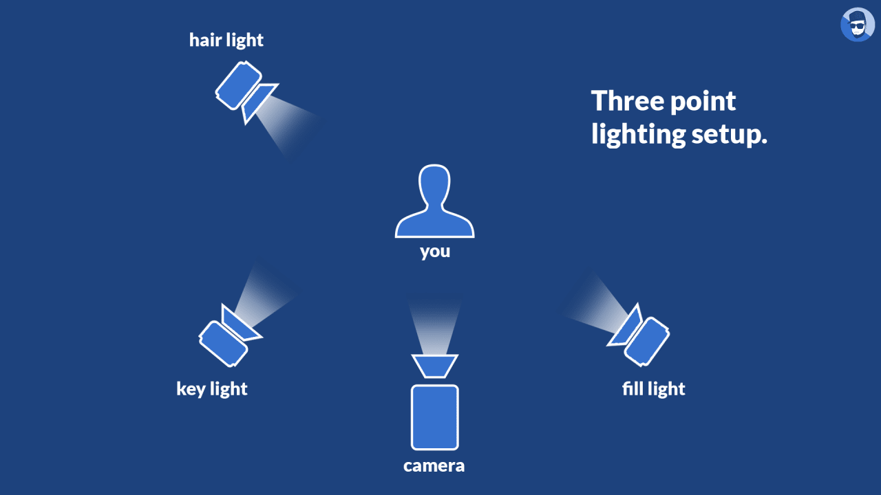 Lighting setup