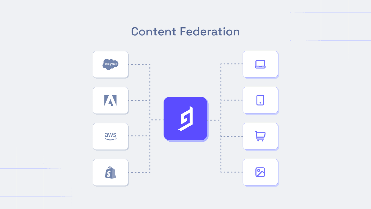 Content Federation