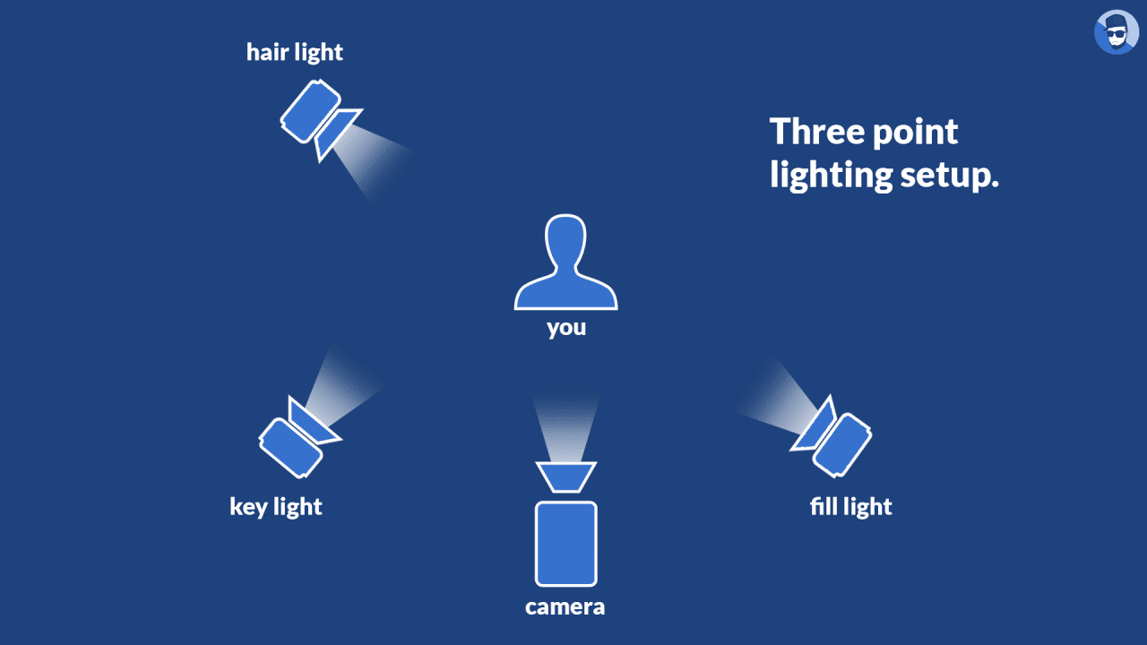 Lighting setup