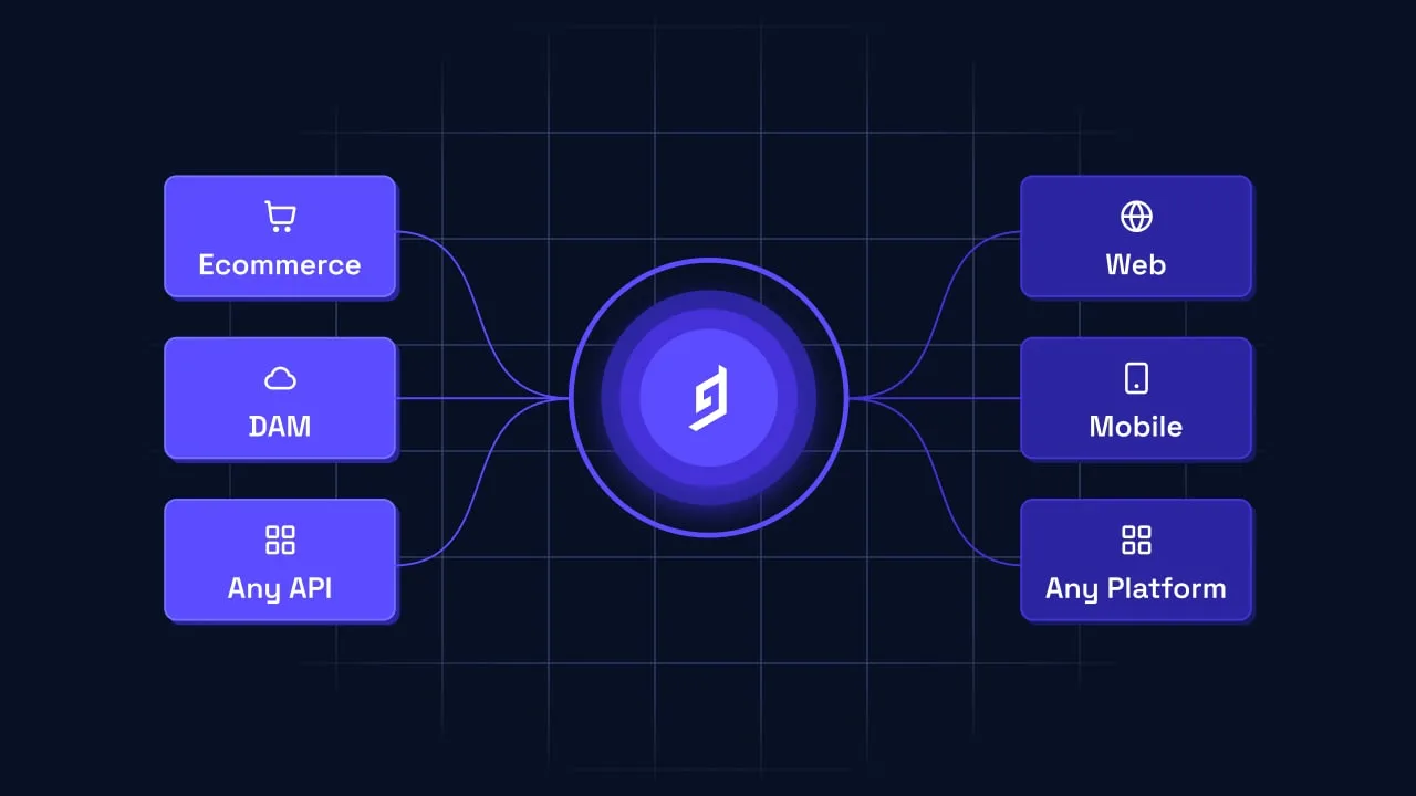 Federated Content Platform