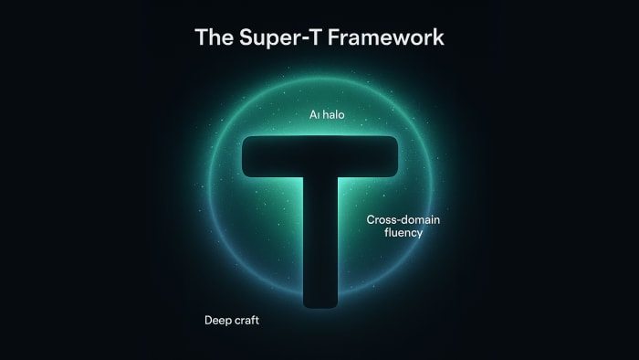 Poster image for: The Age of the "Super-T" Product Person