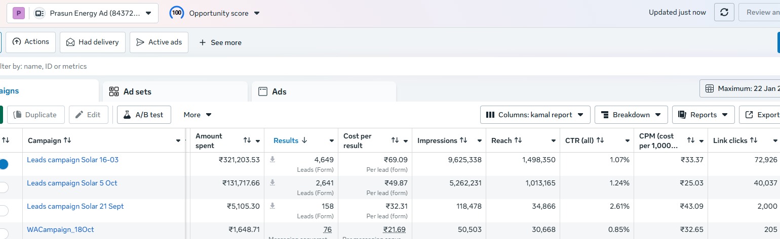 Prasun Solar Energy Meta Ads