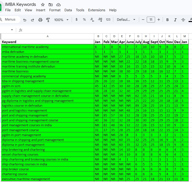 IMBA Maritime SEO Keyword Rankings