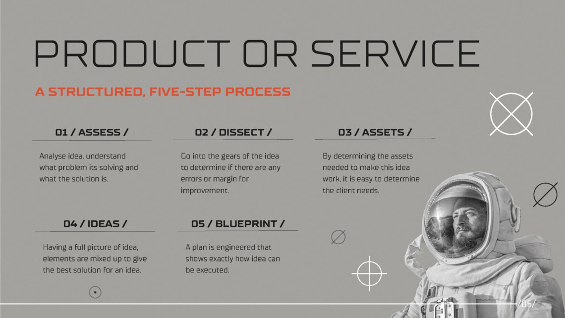 Concept Labs — five-step process: assess, dissect, assets, ideas, blueprint
