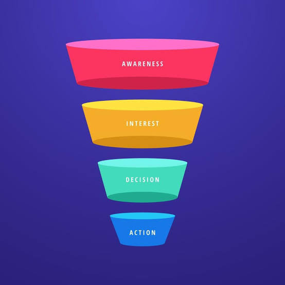 O FUNIL NA PRÁTICA: COMO APLICAR NO SEU NEGÓCIO