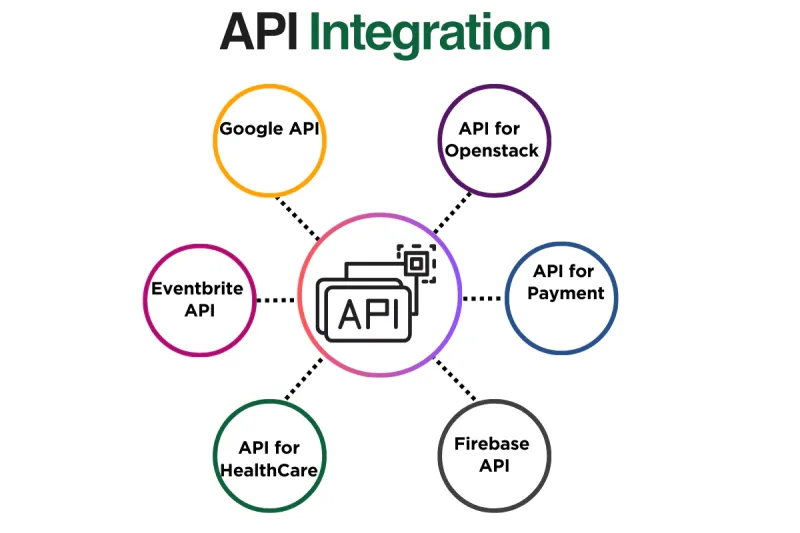 Image 2 - Application programming Interface