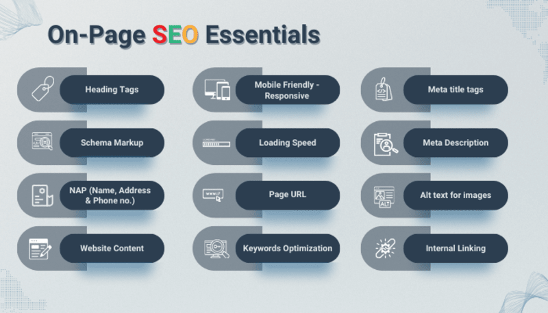Image 1 - On-page SEO analysis