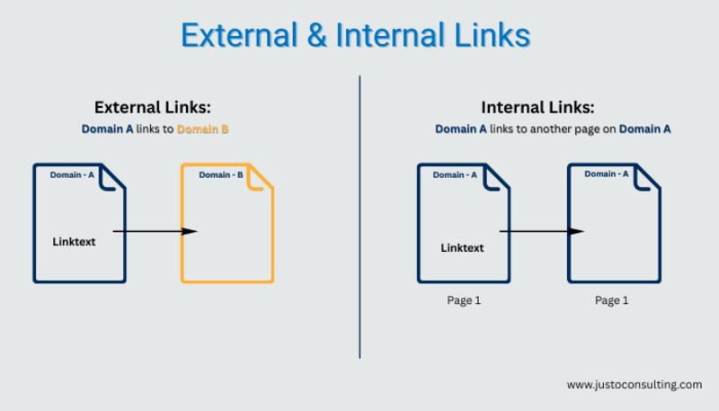 Image 5 - On-page SEO analysis