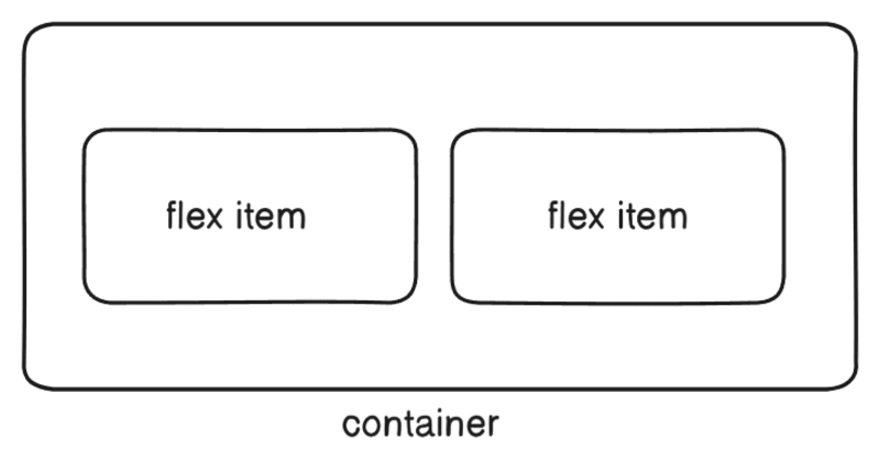 Image 3 - flexbox