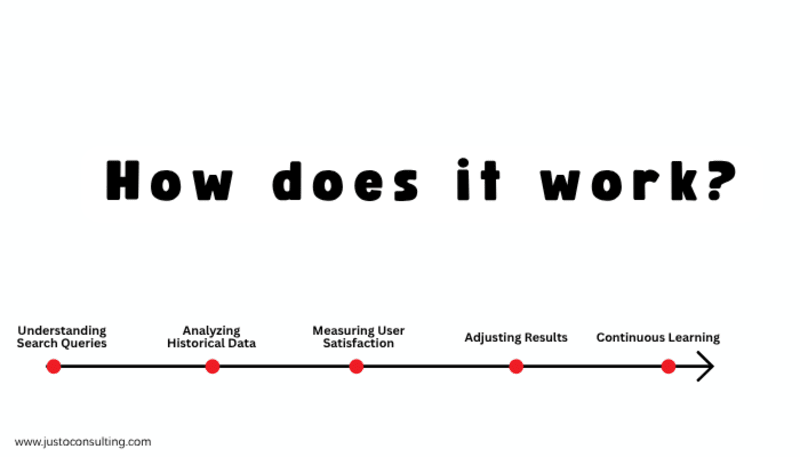 Image 2 - google rankbrain