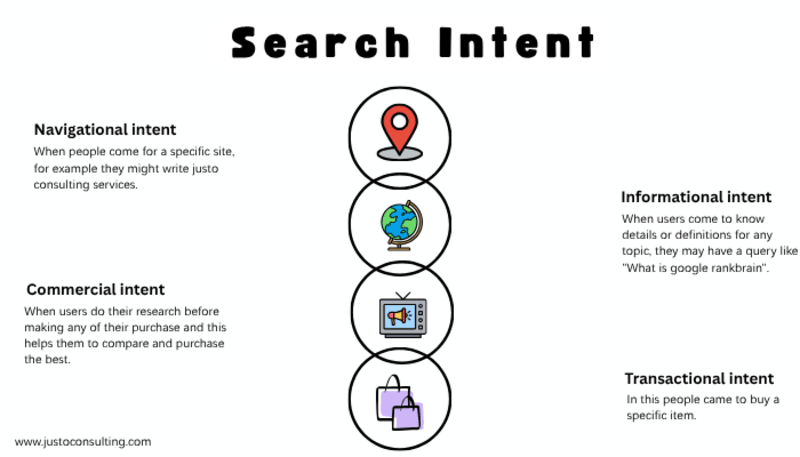 Image 4 - google rankbrain