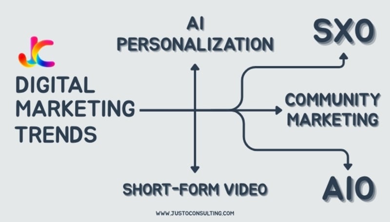Image 2 - Digital Marketing Trends