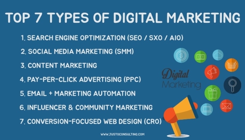 Image 4 - Digital Marketing Trends