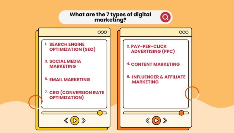 Image 3 - digital marketing agency near texas