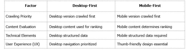 mobile first indexing