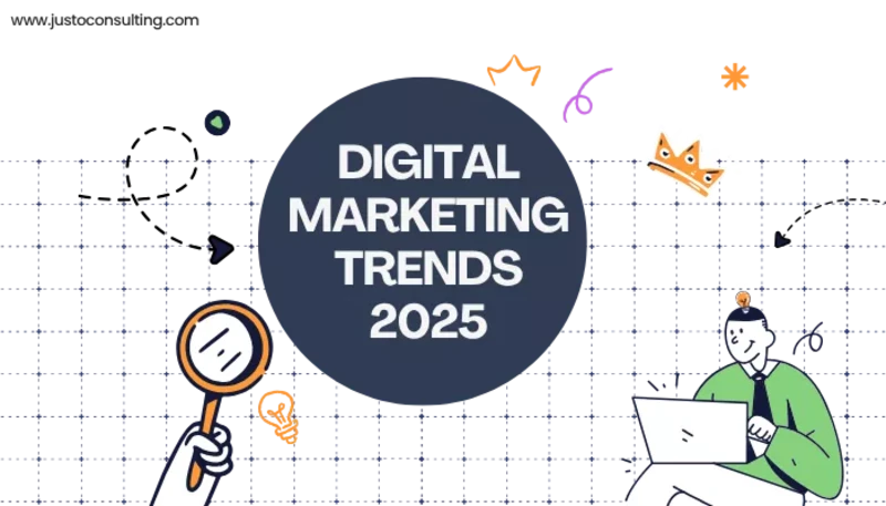 Infographic on new trends in digital marketing and 2025 predictions with key strategies.