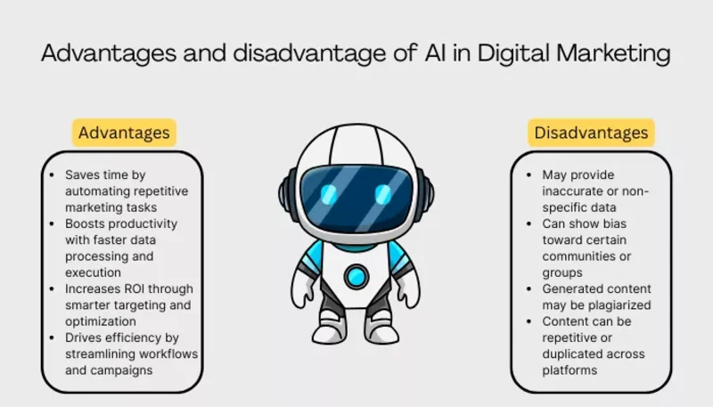 Overview of AI and digital marketing pros and cons, highlighting advertising effectiveness and challenges.