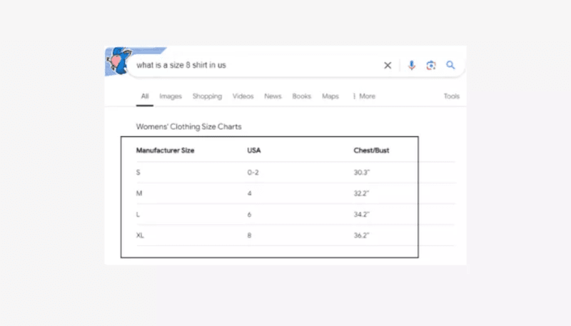 Google Analytics dashboard showing website performance metrics, traffic data, and engagement table snippets.