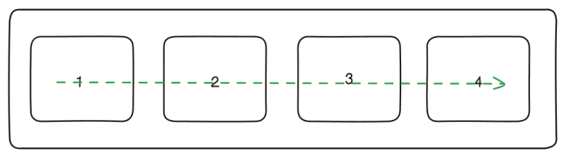 flex-direction: row