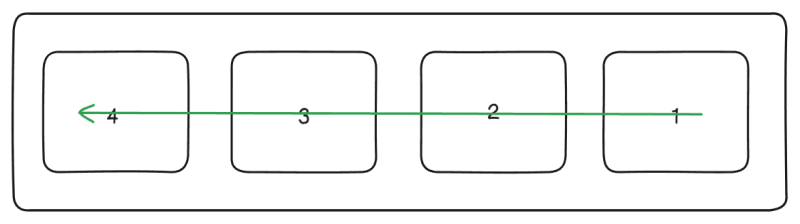 flex-direction: row-reverse