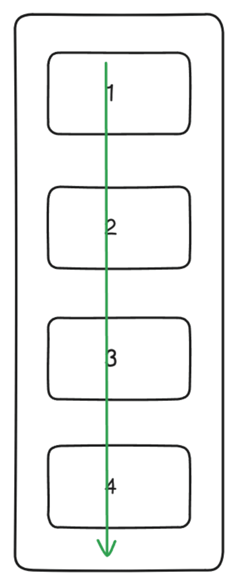 flex-direction: column