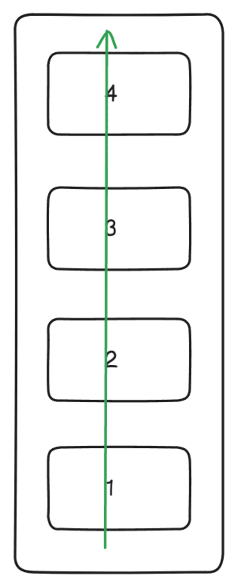 flex-direction: column-reverse