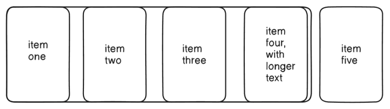 This(nowrap) is the default value of the flex-wrap. nowrap values align the flex items in one line