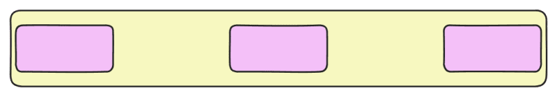 space-between distributes the flex items evenly along the main axis. The first item is placed on the start line and the last item is placed on the end line, with equal distance between the flex items.