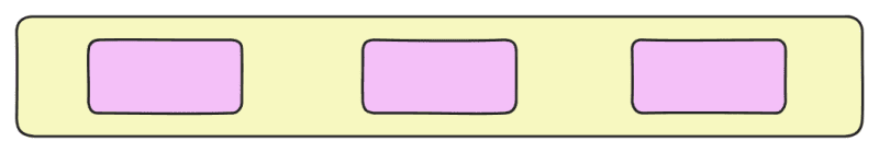 Space-around distribute the flex items evenly along the main axis but each item gets equal space on both sides. The space before the first item and after the last item is half of the space between items.