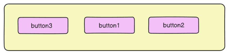 button3:{order: -1}