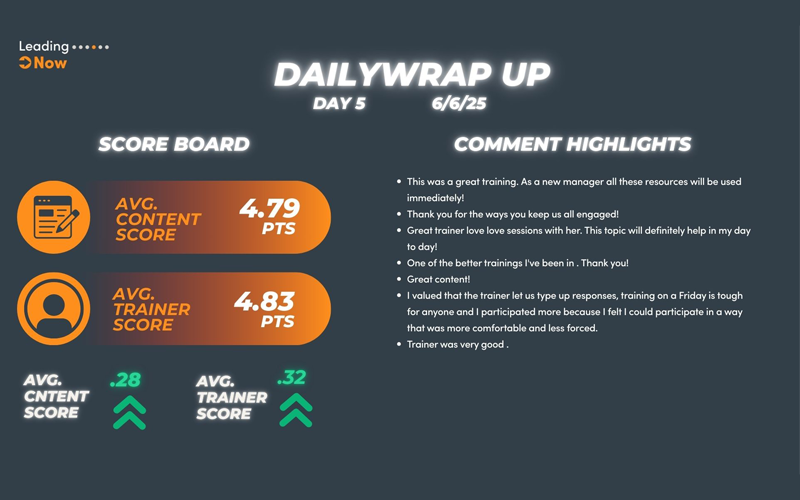 Analytics Dashboard