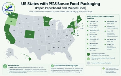 PFAS-Free Food Packaging: What US State Bans Actually Mean for Plastic Bag Buyers