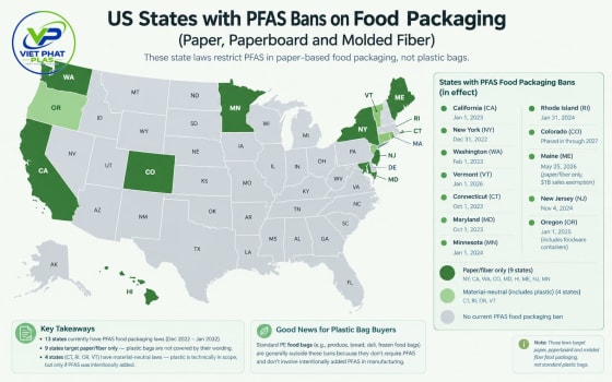 PFAS-Free Food Packaging: What US State Bans Actually Mean for Plastic Bag Buyers