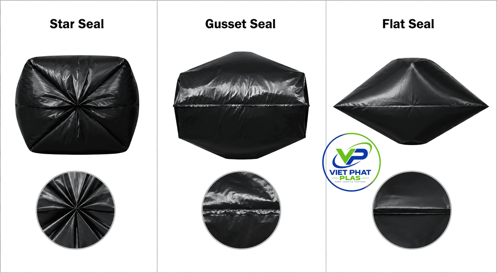 Close-up comparison of star seal, flat seal, and gusset seal bag bottoms