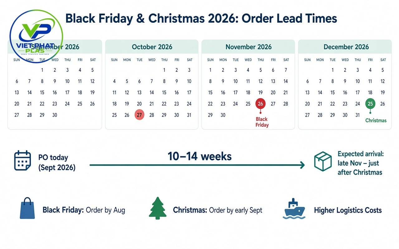 Calendar from September to December 2026 marking Black Friday and Christmas